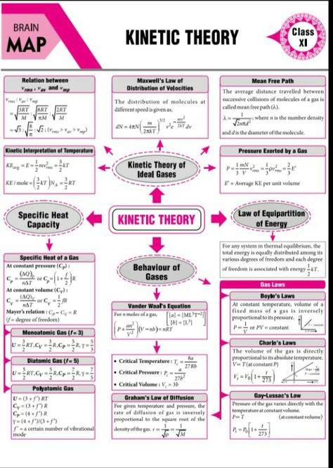 Kinetic theory concept map Physics Concept Map, Kinetic Theory, Physics Mechanics, Chemistry Study Guide, Ap Physics, Chemistry Basics, Physics Lessons, Jee Mains, Physics Concepts