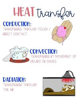 These heat transfer anchor charts are a great way to reinforce the concepts with your students. I have included two versions and two copies of each anchor chart so you can either print it as a full sheet or two to a page. Matter Anchor Chart, Science Anchor Charts, 5th Grade Science, Middle School 6th Grade, Reading Literature, Anchor Chart, Reading Strategies, School Resources, Adult Education