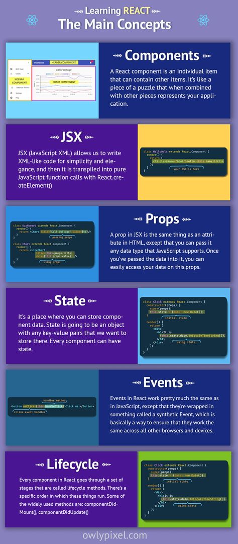 Javascript Web Design, Javascript Cheat Sheet, Fullstack Developer, Programming Books, Basic Computer Programming, Web Development Programming, Learn Javascript, Coding Tutorials, Learn Web Development