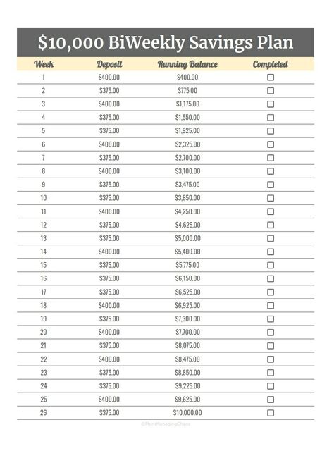 Vacation Savings Plan Biweekly, Money Saving Challenge 10000, Biweekly Savings Plan Low Income, Biweekly Savings Plan, Weekly Savings Plan, Biweekly Saving, Weekly Savings, Saving Methods, 52 Week Money Saving Challenge