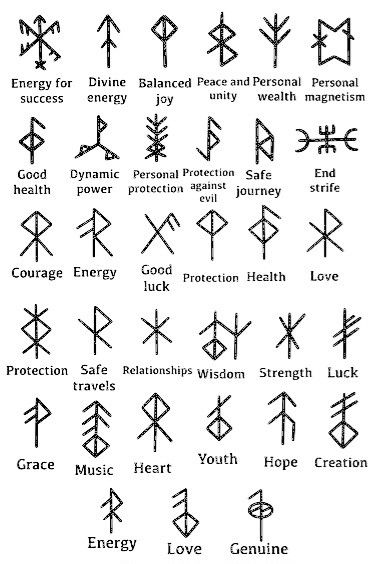 Tattoo Ideas Viking Symbols, Ruin Tattoos Symbols, Norse Ruins Tattoo, Small Symbols With Meaning, Small Rune Tattoos, Protector Tattoo Symbols, Norse Sigils And Meanings, Symbols Of Witchcraft, Nomad Tattoo Symbols