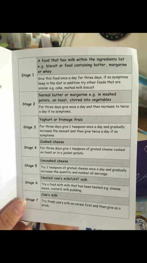 Dairy ladder - to reintroduce into diet Dairy Ladder, Milk Ladder, Milk Allergy Symptoms, Malted Milk Biscuits, Dairy Free Breakfast Casserole, Dairy Farm Wedding, Dairy Snacks, Dairy Free Chocolate Cake, Dairy Free Pizza