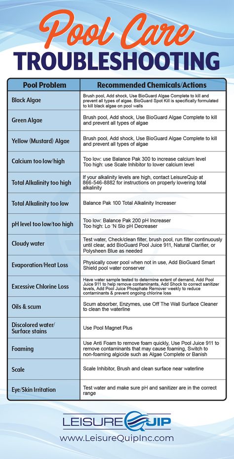 Pool Off The Deck, Pool Chemical Cheat Sheet, Pool Chemicals For Beginners, Pool Care For Beginners, Above Ground Pool Maintenance, Pool Storage Ideas, Pool Maintenance Schedule, Salt Water Pool Maintenance, Pool Maintenance Checklist