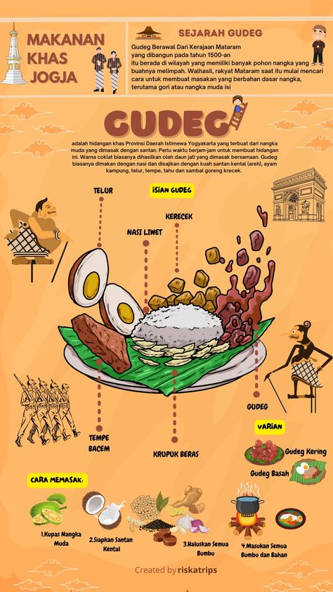 Food Poster Ideas, Info Grafis, Cd Template, History Infographic, Education Poster Design, Creative School Project Ideas, Desain Buklet, Food Infographic, Kawaii Cooking