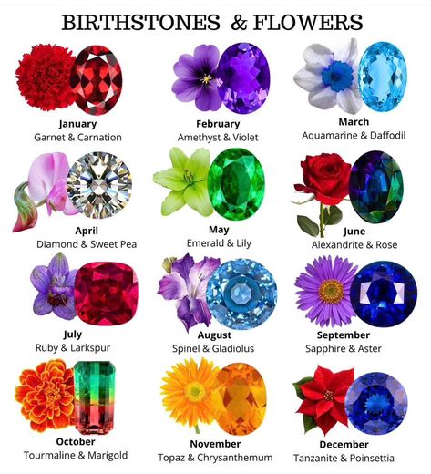 Rainbow Wedding Cake, Birth Stones Chart, Rare Names, Birth Stones, Gemstones Chart, Witch Spell Book, Rainbow Wedding, Witch Spell, Metal Texture