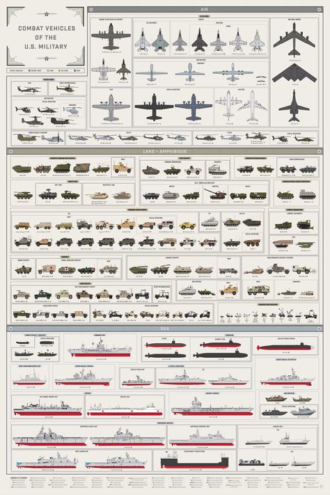 All the Combat Vehicles of the U.S. Military in One Giant Poster Perang Dunia Ii, Lab Design, Pop Chart, Giant Poster, Military Hardware, Military Combat, Army Vehicles, Military Equipment, Us Military