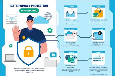 Hand drawn data privacy infographic | Free Vector #Freepik #freevector #safeguard #security #network-security #data-privacy Data Privacy Poster Design, Data Privacy Infographic, Data Privacy Poster, Data Privacy, Network Security, Psd Icon, Vector Hand, Design Reference, Vector Photo