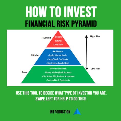 The financial risk pyramid is a useful tool in helping to determine asset allocation. Trading Stocks, Investing Strategy, Money Market, Higher Income, High Risk, Bank Account, What Type, Pyramid, Accounting