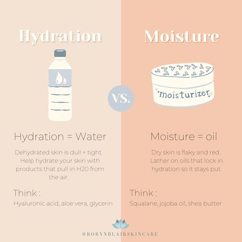 Hydration Vs Moisture Skin, Hydration For Skin, Skin Hydration Tips, Hydration Vs Moisture, Spa Content, Rose Aesthetics, Essential Oils For Wrinkles, Oils For Wrinkles, Making Skin Care Products