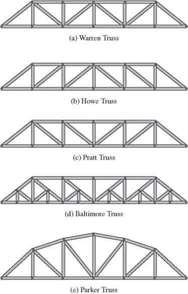 Truss Bridge Design, Truss Design, Roof Truss Design, Bridge Structure, Grill Gate Design, Truss Bridge, Steel Structure Buildings, House Roof Design, Metal Bridge