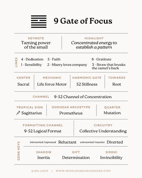 ☀️The Sun has moved from the 34 Gate of Power to the 9 Gate of Focus, another Sacral gate. The Gate of Details is the Sacral’s ability to focus and comb over logical details as it breaks down patterns, nuances and variations. Spotting what others miss. Starting in the Sacral— 9 Gate of Details, is the life force energy response on what details to focus and sort through. Reaching towards the Root—Where 52 Gate of Stillness, provides the energy to be still, to concentrate + channel that f... Fun Yoga Sequence, Pranic Healing, Misery Loves Company, Life Force Energy, Life Force, Human Design, Big Picture, Be Still, Logic