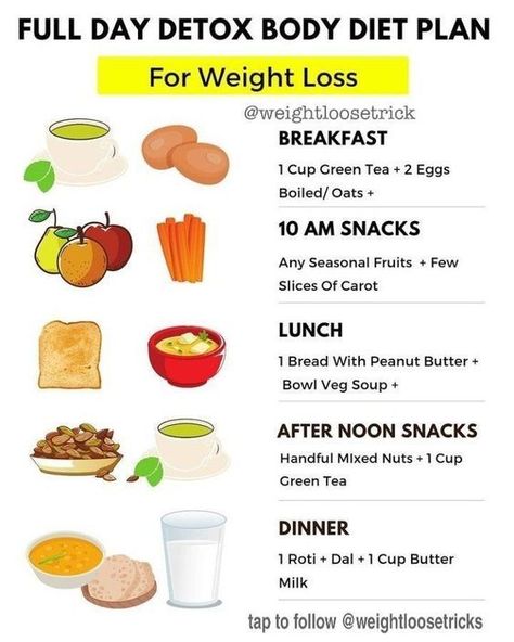 Detox Diet Plan | Get Flat Belly/Stomach In 7 Days / 1 Week - Detox Diet Plan for Weight Loss | Fat to Fit Body Diet Plan, Loose Weight Food, Loose Weight Meal Plan, Loose Weight In A Week, Loose Weight Diet, 13 Day Diet, Detox Body, Resep Diet, Belly Fat Diet