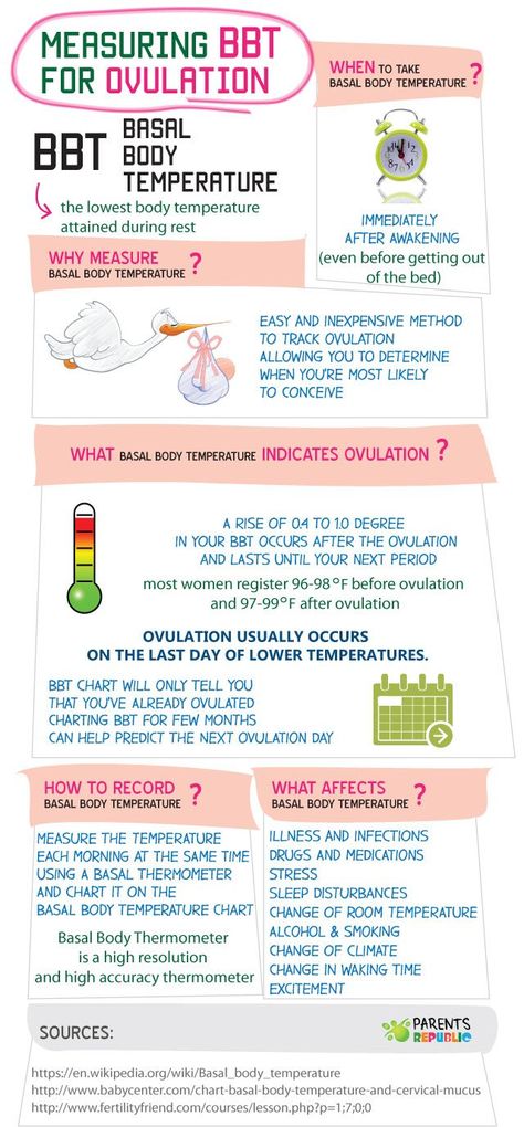 Tracking basal body temp. for ovulation purposes. Ovulation Tracking, Fertility Awareness Method, Basal Body Temperature, Natural Family Planning, Pregnancy Calculator, Fertility Awareness, Baby Information, Feminine Health, Hormone Health