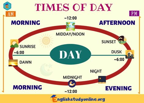 Different Times of Day in English - English Study Online Different Times Of Day, English Day, Night Meaning, Learn Spanish Online, Learn Japanese Words, Spanish Songs, Sleep Early, English Lessons For Kids, English Language Learning