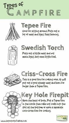 Campsite Hacks, Miejski Survival, Camping Snacks, Camping Checklist, Camping Supplies, Wilderness Survival, Camping Outfits, Camping Backpack, Camping Fun