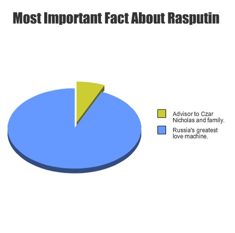 Ra Ra Rasputin! Rasputin Memes, Ra Ra Rasputin, Love Machine, Important Facts, Great Love, Secret Santa, Funny Stuff, Medicine, Humor