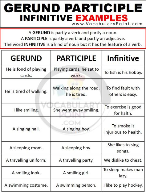 GERUND PARTICIPLE INFINITIVE EXAMPLES Three Forms Of Verb, Gerunds And Infinitives, Taller Exercises, Transitive Verb, Active Voice, Study English Language, Perfect Tense, Study English, Verb Tenses