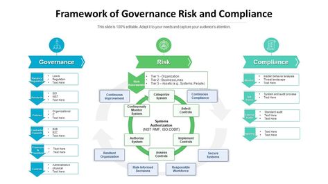 Corporate Governance Framework, Governance Risk And Compliance, Service Blueprint, Accounting Education, Powerpoint Presentation Slides, Analytics Dashboard, Powerpoint Free, Risk Analysis, Presentation Software