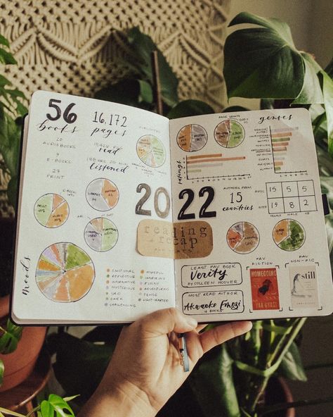 2023 Reading and Book Journal - Planned & Planted Creative Bullet Journal Ideas, Journal Spread Ideas, Reading Journals, My 2023, Creating A Bullet Journal, Bullet Journal Printables, Book Log, Bullet Journal Ideas, Reading Rainbow