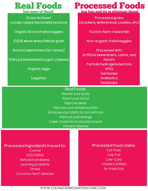 Eat Stop Eat, Diet Rules, Health Chart, Local Fruit, Eating Healthier, Organic Eggs, Eating Tips, Clean Eating Tips, Eating Clean