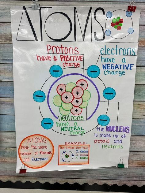 TheChartLady - Etsy Chart Work Ideas Student, Parts Of An Atom Anchor Chart, Atom Anchor Chart, Chemistry Anchor Charts High Schools, Atoms And Molecules Anchor Chart, Chemistry Anchor Charts, 5th Grade Science Anchor Charts, Middle School Science Anchor Charts, Science Charts For Classroom