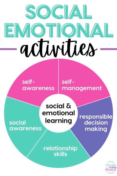 In today’s elementary classroom social emotional learning is a must! I like to follow the social emotional competencies from CASEL. Social emotional skills are broken into 5 parts: self-awareness for kids, self-managment skills for kids, responsible decision making for kids, Relationship Skills, and Social Awareness. Your elementary classroom students will be thriving with each of these social emotional activities. This is perfect to use from back to school until end of the school year. Responsible Decision Making Activities, Social Emotional Learning Activities Upper Elementary, Quick Sel Activities, What Is Social Emotional Learning, Elementary Social Skills Group, Parent Communication Folder, Classroom Jobs Board, Social Emotional Curriculum, Emotional Learning Activities