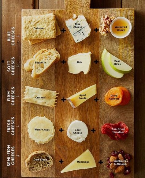 Found this fun and easy-to-follow cheese pairing chart @pinterest 📜Altho I’d rather do a baguette with blue cheese and honey instead🤪… Charcuterie Board Ideen, Cheese And Honey, Holiday Cheese Boards, Sliced Pears, Wine And Cheese Party, Cheese Pairings, Oat Cakes, Charcuterie Cheese, Cheese Party