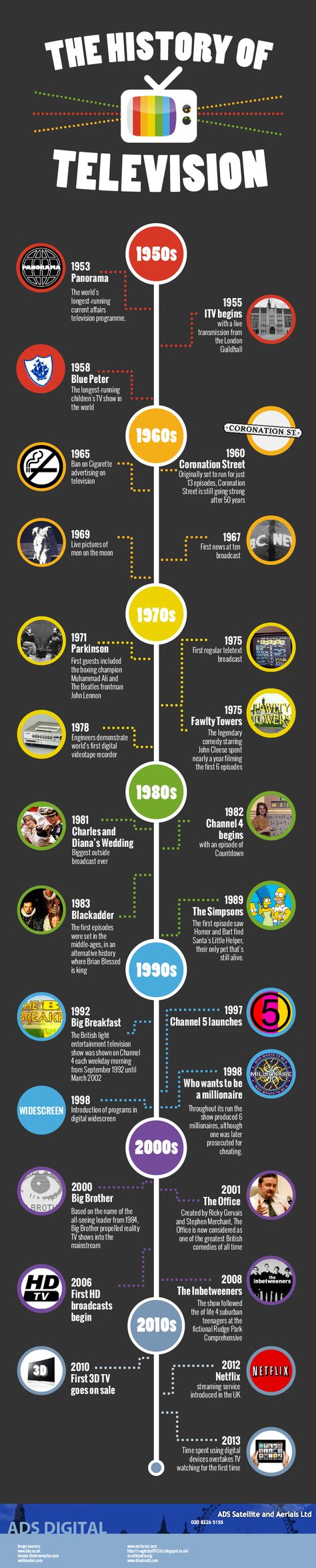 Grandes momentos de la televisión  The History of Television [Infographic] Historic Timeline, Huge Tv, History Of Television, Television Set, Timeline Design, Tv Design, Live Picture, Streaming Services, Man On The Moon