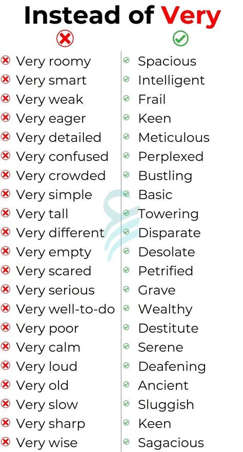 Vocublary Words In English, Struktur Teks, Words List, English Phrases Sentences, English Word Book, Materi Bahasa Jepang, Urdu Language, English Transition Words, New Vocabulary Words