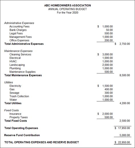 Community Newsletter, Management Office, Excel Budget Template, Excel Budget, Diy Gift Set, Free Budget, Homeowners Association, Rental Income, Property Tax