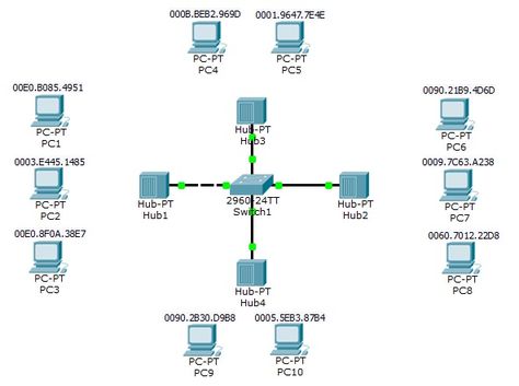 #Switch Port Securitytopology, #Portsecurity #CCNP http://ipcisco.com/switch-port-security-part-1/ http://ipcisco.com/switch-port-security-part-2-packet-tracer-port-security-configuration-example/ Cisco Networking Technology, Cisco Networking, Cisco Switch, Mac Address, Electronic Engineering, Computer Network, Computer Science, Router, Programming