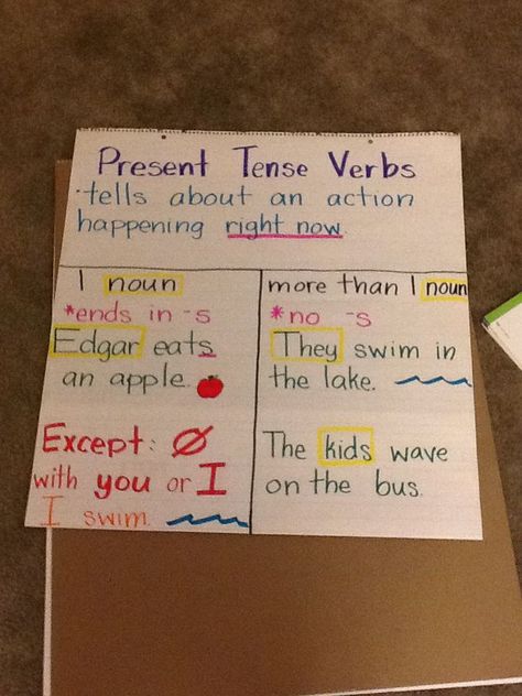 Present tense verbs Tense Anchor Chart, Verbs Anchor Chart, Tenses Chart, Parts Of Speech Activities, Present Tense Verbs, English Grammar For Kids, Simple Present Tense, Grammar For Kids, Simple Present