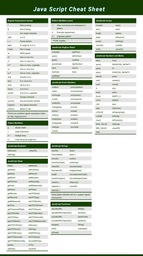 Javascript Cheat Sheet, Bmw Emblem, Css Cheat Sheet, Java Programming Tutorials, Computer Programming Languages, Back To University, Basic Computer Programming, Computer Science Programming, Web Development Programming