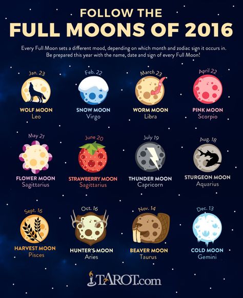 Tarot.com is a Daily Insight Group Site Full Moon Calendar, Moon Names, Moon Setting, Moon Calendar, Leo And Virgo, Wolf Moon, Blessed Be, Midnight Sun, The Full Moon