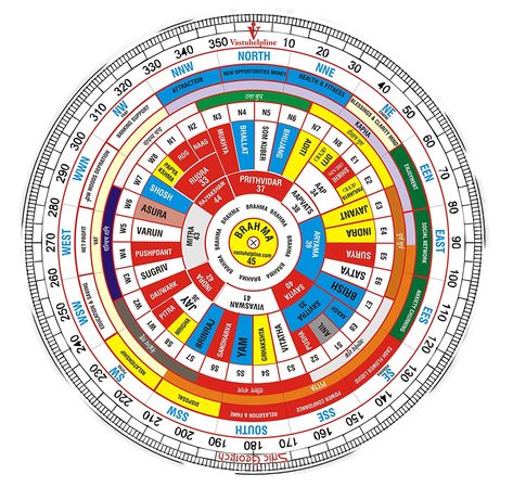 Feng Shui Bagua, Devi Images Hd, Jyotish Astrology, Shri Yantra, Astrology Remedy, Computer Basic, Lakshmi Images, Sigil Magic, Good Night Gif