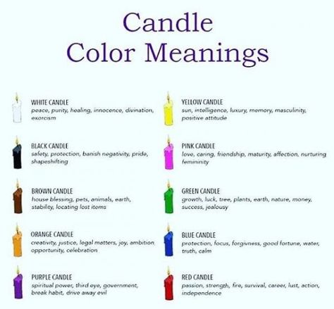 Meaning of Candle Colours - Green Daun Advent Candle Colors, Witchcraft Candle Magic, Wicca Candles, Candle Color Meanings, Candle Meaning, Cross Candles, Brown Candles, Purple Candles, Yellow Candles