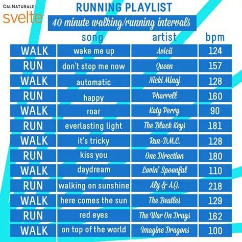 Run Playlist, Walking Playlist, Workout Playlists, Empowering Songs, Running Playlist, Music Challenge, Running Songs, Interval Running, Workout Plan For Beginners