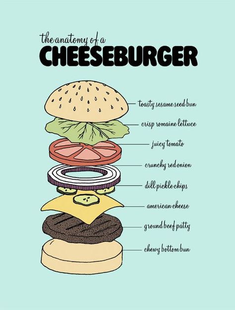 Lauren Hom, Easy Burgers, Dill Pickle Chips, Recipe Drawing, Easy Healthy Lunches, Homemade Burgers, Gourmet Burgers, Cookery Books, Juicy Tomatoes