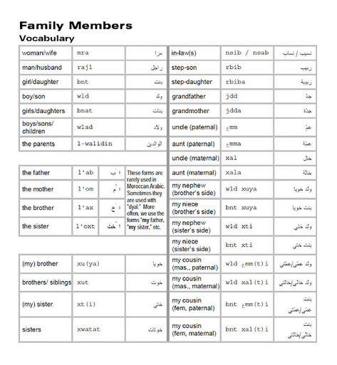 Moroccan Arabic Language, Darija Language, Morocco Tourism, Moroccan Arabic, Arabic Phrases, Arabic Lessons, Free Audio, Visit Morocco, Arabic Language