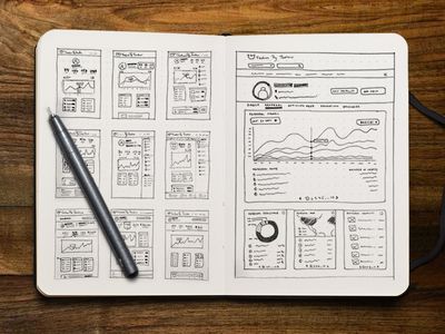 Dashboard Sketches Wireframe Sketch, Ux Wireframe, Design Analysis, Wireframe Design, Human Centered Design, Ui Ux Designer, Design Research, Wireframe, Design Lab