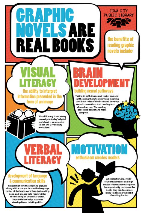 School Library Book Displays, School Library Lessons, Makerspace Library, Library Signage, Classroom Wishlist, School Library Displays, Teen Library, Middle School Libraries, Library Work