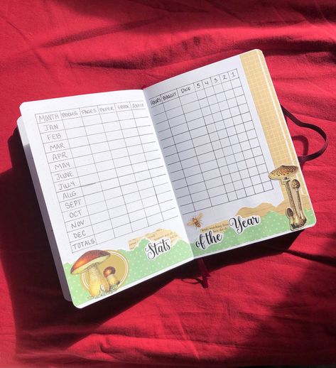 Stats of the year Yearly Stats Book Journal, Reading Stats Bullet Journal, January 2024, Reading Journal, Book Pages, Book Journal, The Year, Bullet Journal, Reading