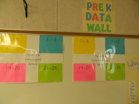 Data Walls, Julie Lee, Data Wall, Prek Classroom, Teaching Methods, Smart Goals, Teacher Hacks, Classroom Organization, Goal Setting