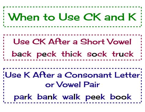 English spelling might seem unwieldy, but it's actually quite logical. K or ck spelling rule. Writing Kindergarten, Words Their Way, Kindergarten Anchor Charts, English Spelling, Phonics Rules, Teaching Spelling, Spelling Rules, Grade Spelling, English Phonics