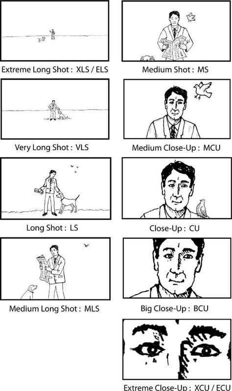 Camera Shots And Angles, Storyboard Film, Filmmaking Ideas, Angles Worksheet, Film Class, Film Tips, Shot Film, Filmmaking Inspiration, Filmmaking Tips