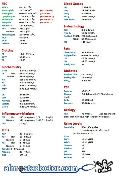 Lab values Hematology Lab, Laboratory Values, Nursing Labs, Lab Science, Nursing Cheat, Nursing Information, Normal Values, Nursing Life, Lab Values