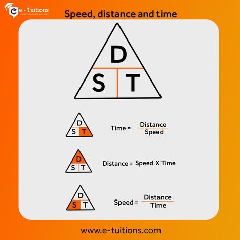 Math formula Time Distance And Speed, Speed Distance Time, Distance Time Graphs, Science Materials, Study Things, Distance Formula, Science Anchor Charts, Language Classes, Badass Jeep