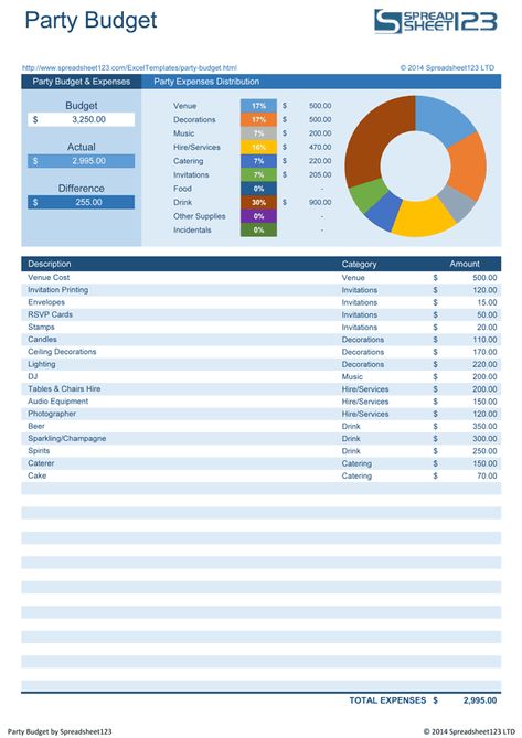 Download a free Party Budget worksheet, which helps to calculate and organize all party or special event related expenses for throwing a party. Helps to organize expenses into related categories. Party Budget Worksheet, Party Planning Budget Template, Pisces Party, Event Budget Template, Party Budget, Wedding Budget Template, Family Budgeting, Festival Planning, Excel Budget Spreadsheet