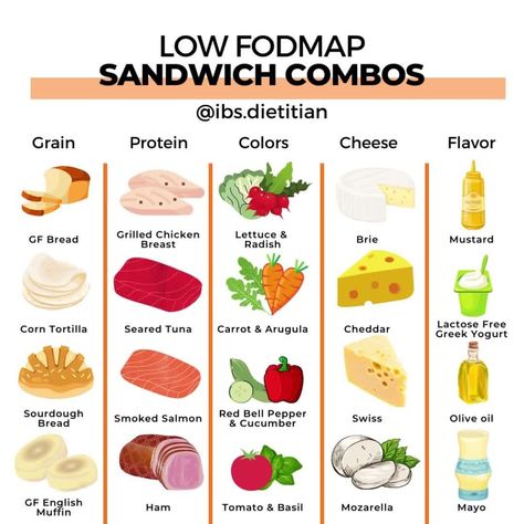 IBS • SIBO • FODMAP Dietitian on Instagram: “🥪 Need a quick bite on low FODMAP diet? SAVE THIS POST! ⁠ ⁠ When it comes to the low FODMAP diet, I ALWAYS put emphasis on all of the…” Ibs Constipation Diet, Low Fodmap Recipes Lunch, Low Fodmap Grocery List, Low Fodmap Diet For Beginners, Meals For Ibs Sufferers, Low Fodmap Bread, Ibs Meal Plan, Lowfood Map Diet Recipes, Ibs Meal Ideas