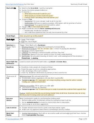 Never Split the Difference Cheat-Sheet Never Split The Difference, Formal Business Letter Format, Boss Tips, Chris Voss, Crucial Conversations, Goals Setting, Book Review Template, Planning Template, Management Consulting